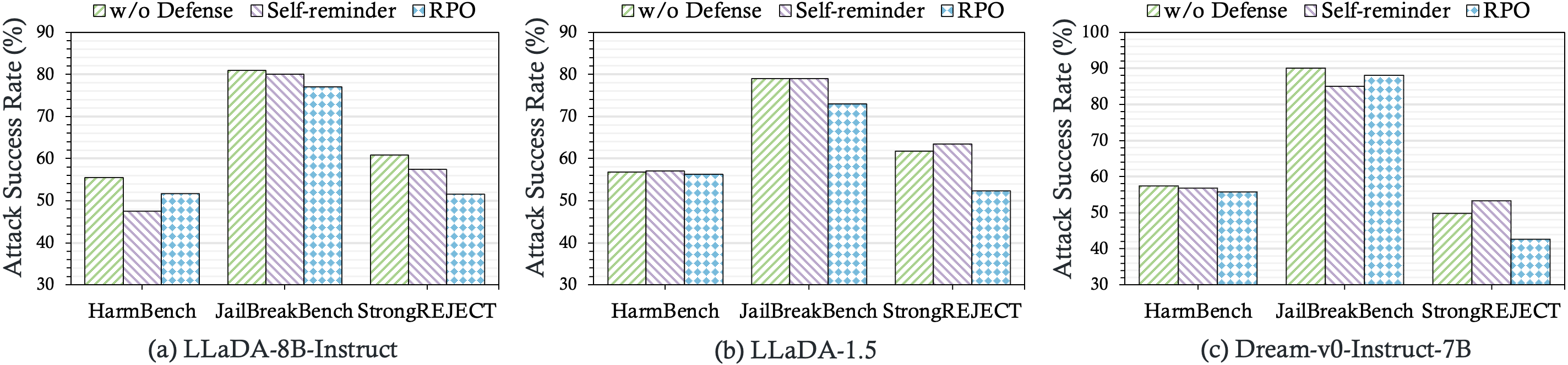 DIJA Against Defense