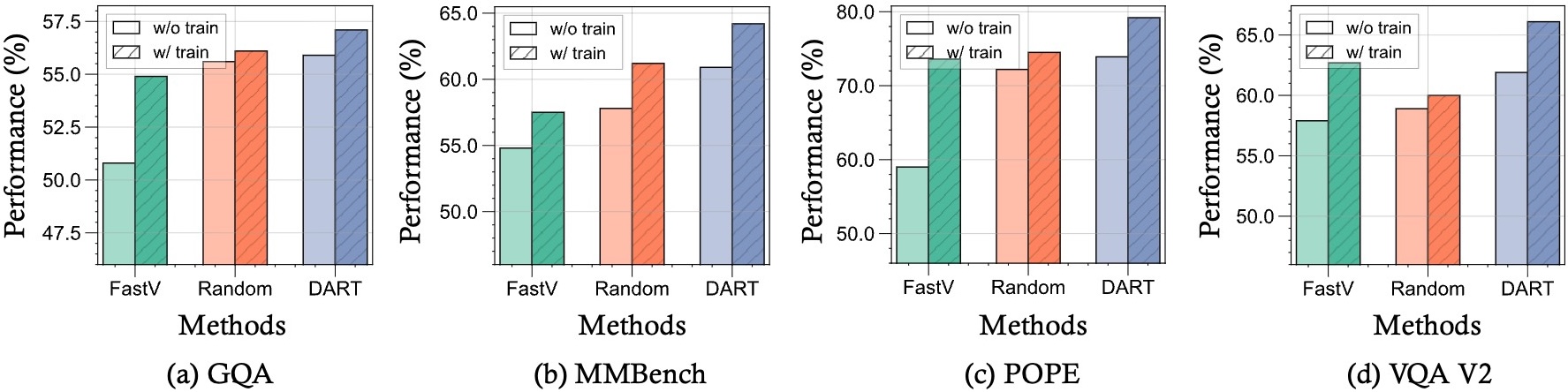 Generalization Across Methods