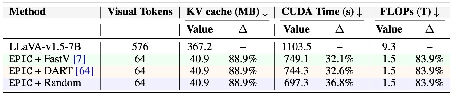 Inference Efficiency